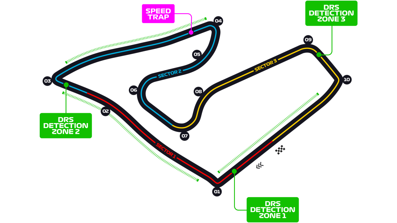 Red Bull Ring